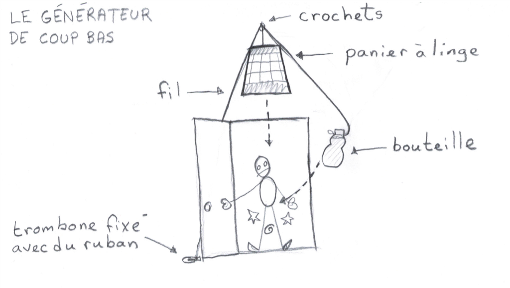 Sketch des plans du générateur de coup bas,
